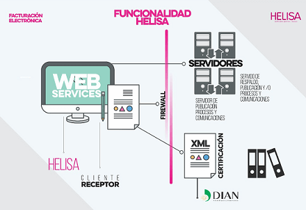 Helisa Facturación Electrónica Integración con ATEB (operador tecnológico) 