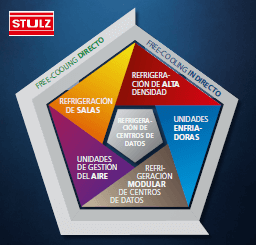 STULZ Sistemas de Climatización de Precisión