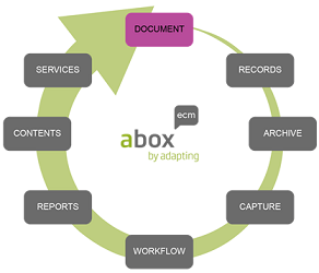 ABOX-ECM® - Sistema de Gestión de Documentos Electrónicos de Archivo (SGDEA)